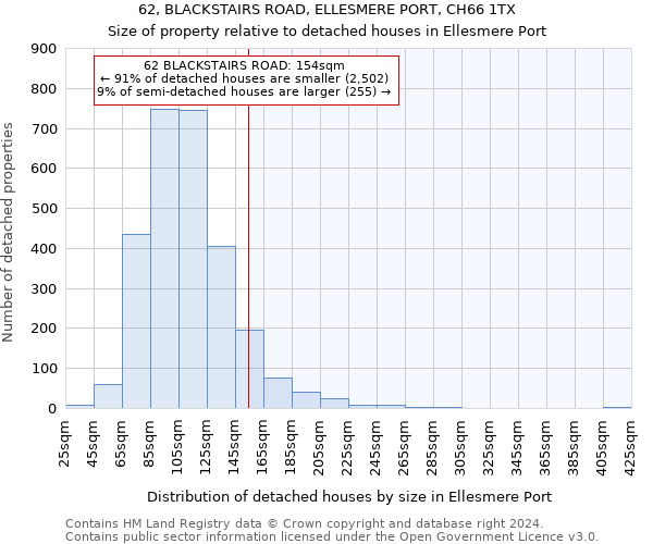 62, BLACKSTAIRS ROAD, ELLESMERE PORT, CH66 1TX: Size of property relative to detached houses in Ellesmere Port