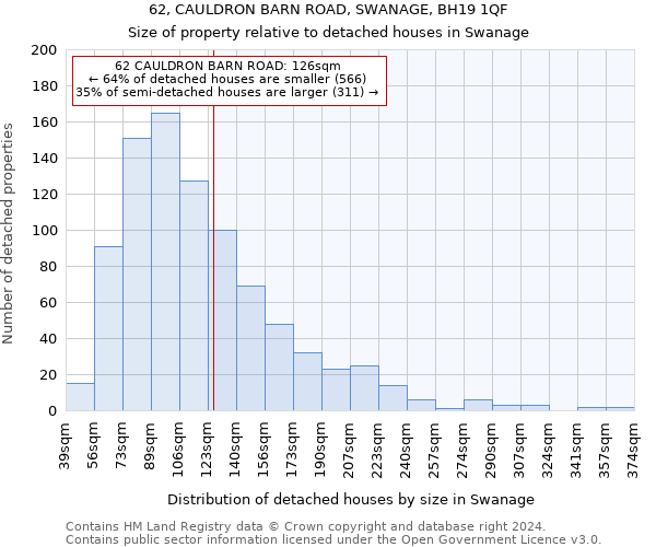 62, CAULDRON BARN ROAD, SWANAGE, BH19 1QF: Size of property relative to detached houses in Swanage