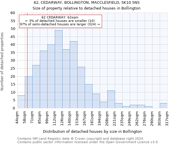 62, CEDARWAY, BOLLINGTON, MACCLESFIELD, SK10 5NS: Size of property relative to detached houses in Bollington