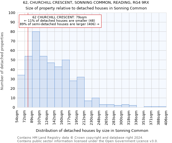 62, CHURCHILL CRESCENT, SONNING COMMON, READING, RG4 9RX: Size of property relative to detached houses in Sonning Common