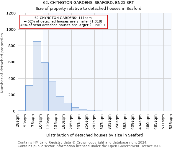 62, CHYNGTON GARDENS, SEAFORD, BN25 3RT: Size of property relative to detached houses in Seaford