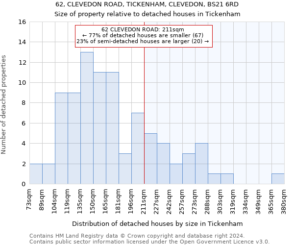 62, CLEVEDON ROAD, TICKENHAM, CLEVEDON, BS21 6RD: Size of property relative to detached houses in Tickenham