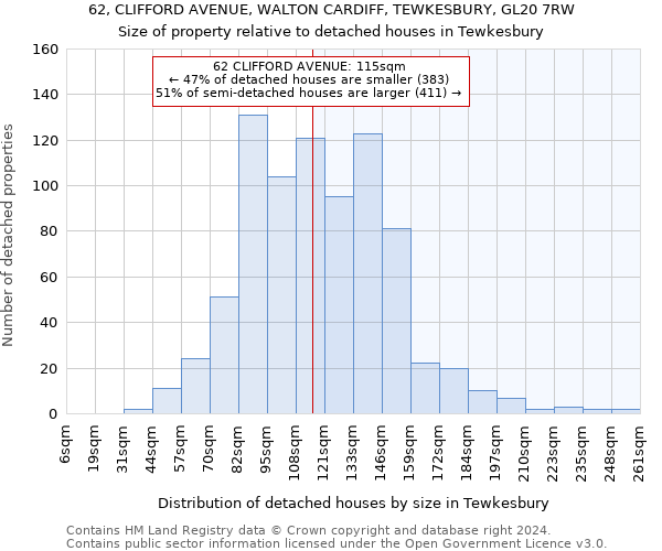 62, CLIFFORD AVENUE, WALTON CARDIFF, TEWKESBURY, GL20 7RW: Size of property relative to detached houses in Tewkesbury