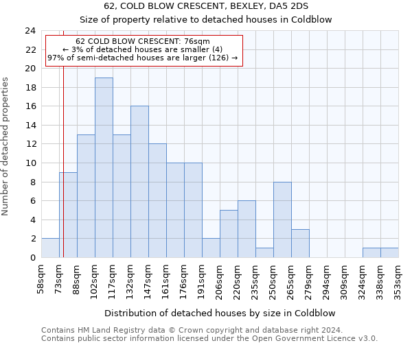 62, COLD BLOW CRESCENT, BEXLEY, DA5 2DS: Size of property relative to detached houses in Coldblow