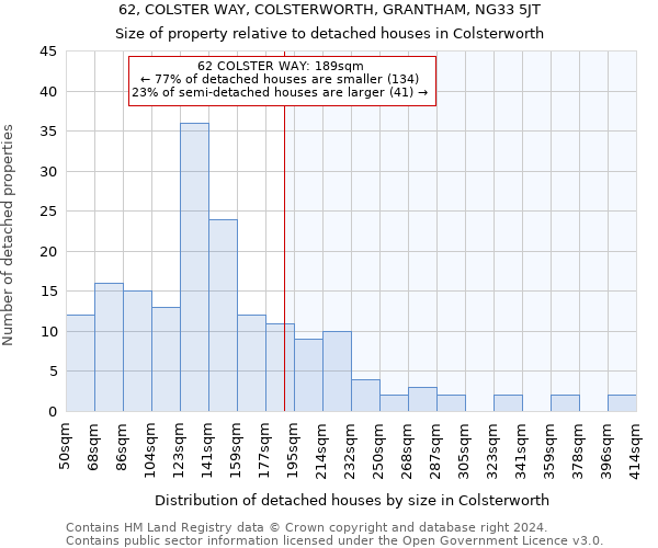 62, COLSTER WAY, COLSTERWORTH, GRANTHAM, NG33 5JT: Size of property relative to detached houses in Colsterworth