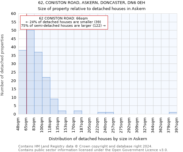 62, CONISTON ROAD, ASKERN, DONCASTER, DN6 0EH: Size of property relative to detached houses in Askern