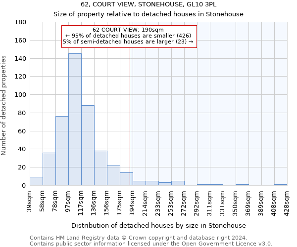 62, COURT VIEW, STONEHOUSE, GL10 3PL: Size of property relative to detached houses in Stonehouse