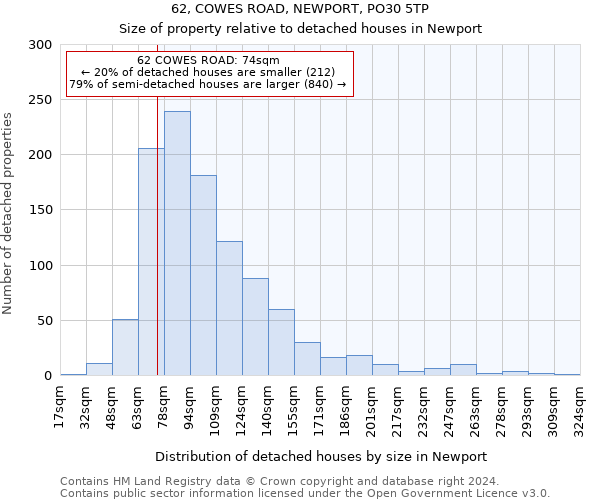 62, COWES ROAD, NEWPORT, PO30 5TP: Size of property relative to detached houses in Newport