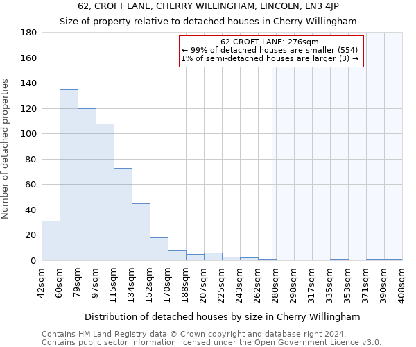 62, CROFT LANE, CHERRY WILLINGHAM, LINCOLN, LN3 4JP: Size of property relative to detached houses in Cherry Willingham