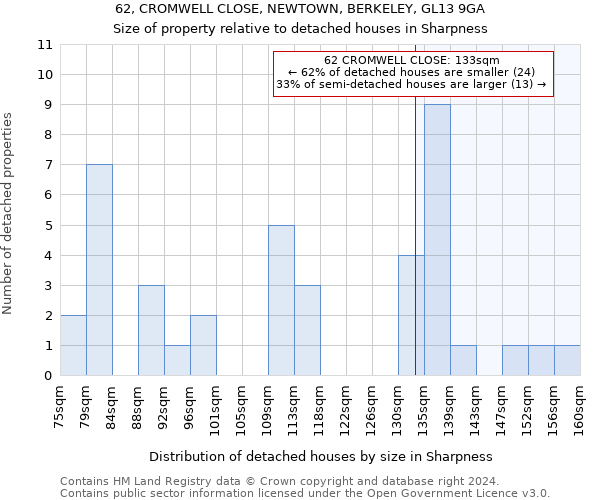 62, CROMWELL CLOSE, NEWTOWN, BERKELEY, GL13 9GA: Size of property relative to detached houses in Sharpness