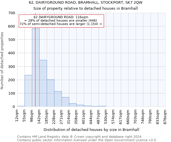 62, DAIRYGROUND ROAD, BRAMHALL, STOCKPORT, SK7 2QW: Size of property relative to detached houses in Bramhall