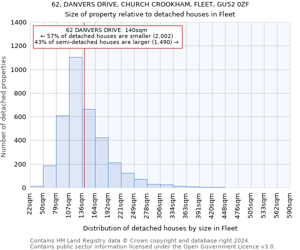 62, DANVERS DRIVE, CHURCH CROOKHAM, FLEET, GU52 0ZF: Size of property relative to detached houses in Fleet