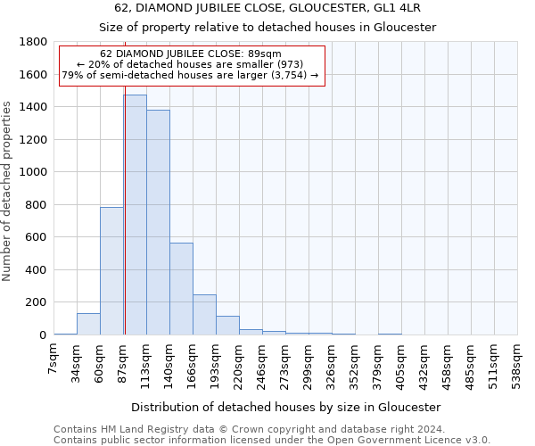 62, DIAMOND JUBILEE CLOSE, GLOUCESTER, GL1 4LR: Size of property relative to detached houses in Gloucester