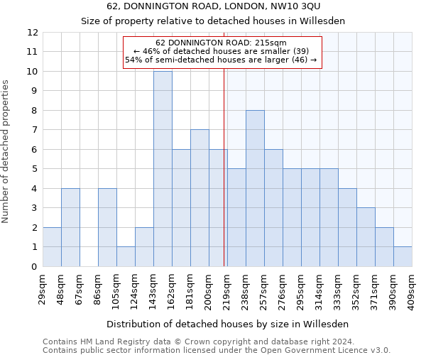 62, DONNINGTON ROAD, LONDON, NW10 3QU: Size of property relative to detached houses in Willesden