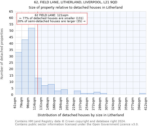 62, FIELD LANE, LITHERLAND, LIVERPOOL, L21 9QD: Size of property relative to detached houses in Litherland