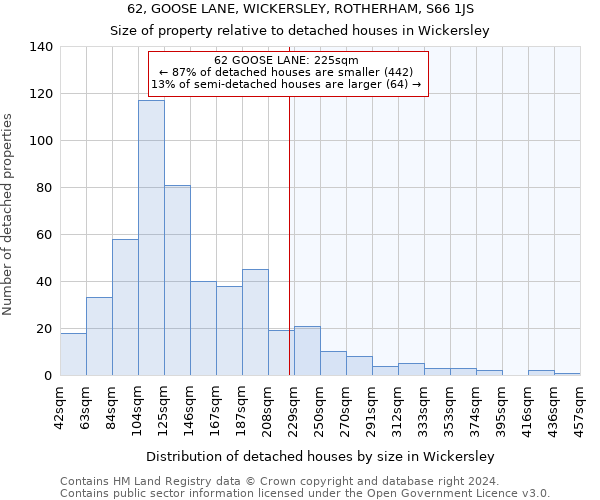 62, GOOSE LANE, WICKERSLEY, ROTHERHAM, S66 1JS: Size of property relative to detached houses in Wickersley