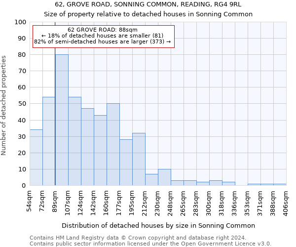 62, GROVE ROAD, SONNING COMMON, READING, RG4 9RL: Size of property relative to detached houses in Sonning Common