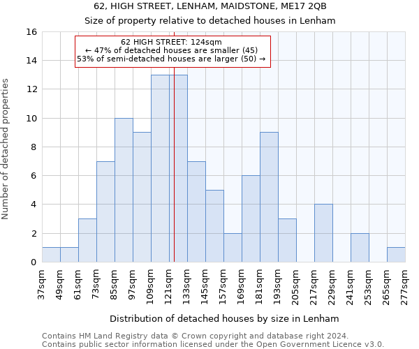 62, HIGH STREET, LENHAM, MAIDSTONE, ME17 2QB: Size of property relative to detached houses in Lenham