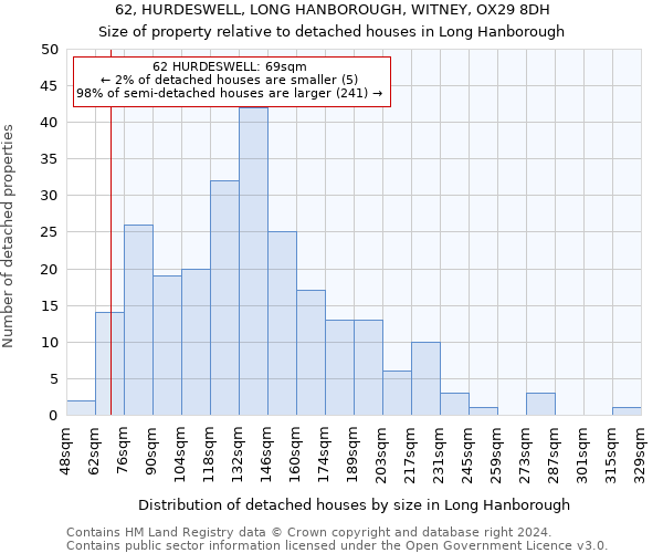 62, HURDESWELL, LONG HANBOROUGH, WITNEY, OX29 8DH: Size of property relative to detached houses in Long Hanborough