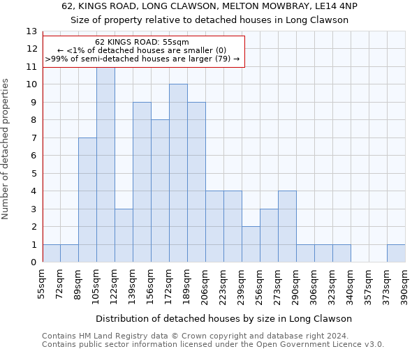 62, KINGS ROAD, LONG CLAWSON, MELTON MOWBRAY, LE14 4NP: Size of property relative to detached houses in Long Clawson