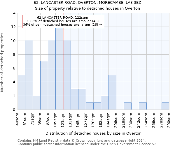 62, LANCASTER ROAD, OVERTON, MORECAMBE, LA3 3EZ: Size of property relative to detached houses in Overton