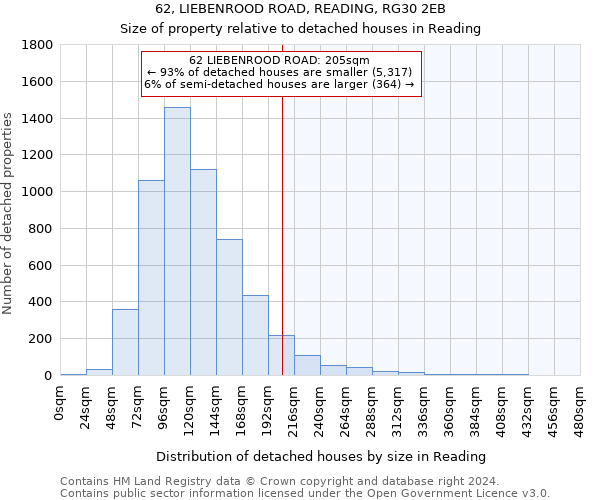 62, LIEBENROOD ROAD, READING, RG30 2EB: Size of property relative to detached houses in Reading