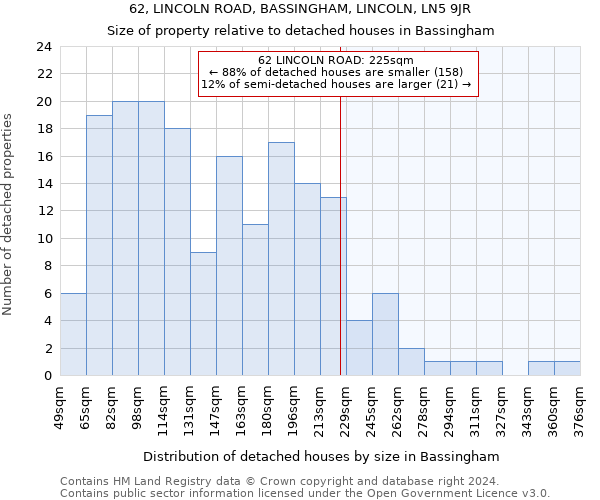 62, LINCOLN ROAD, BASSINGHAM, LINCOLN, LN5 9JR: Size of property relative to detached houses in Bassingham