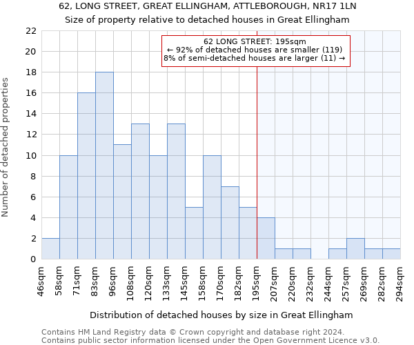 62, LONG STREET, GREAT ELLINGHAM, ATTLEBOROUGH, NR17 1LN: Size of property relative to detached houses in Great Ellingham