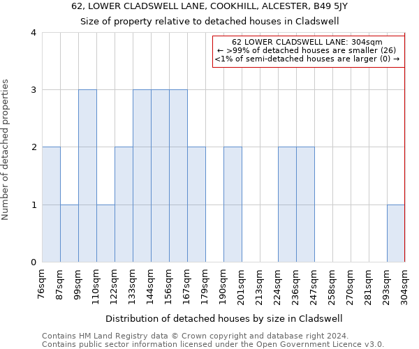 62, LOWER CLADSWELL LANE, COOKHILL, ALCESTER, B49 5JY: Size of property relative to detached houses in Cladswell