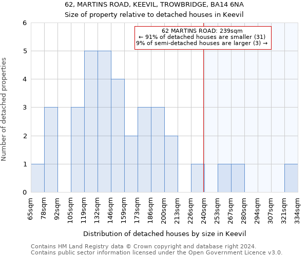 62, MARTINS ROAD, KEEVIL, TROWBRIDGE, BA14 6NA: Size of property relative to detached houses in Keevil