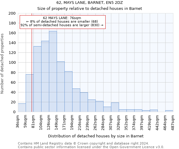 62, MAYS LANE, BARNET, EN5 2DZ: Size of property relative to detached houses in Barnet