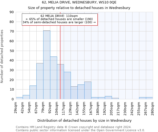 62, MELIA DRIVE, WEDNESBURY, WS10 0QE: Size of property relative to detached houses in Wednesbury