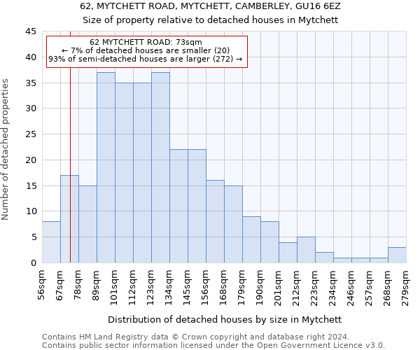 62, MYTCHETT ROAD, MYTCHETT, CAMBERLEY, GU16 6EZ: Size of property relative to detached houses in Mytchett