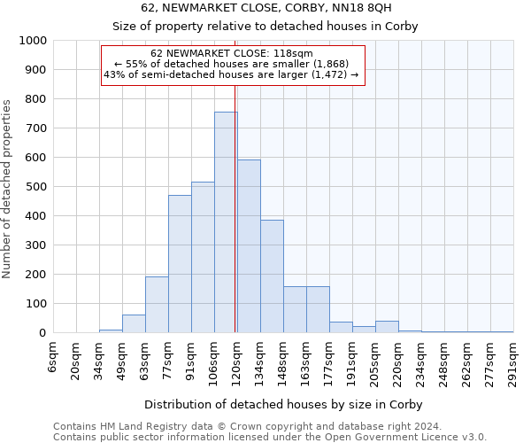 62, NEWMARKET CLOSE, CORBY, NN18 8QH: Size of property relative to detached houses in Corby