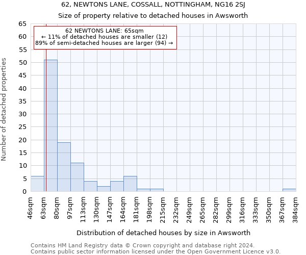 62, NEWTONS LANE, COSSALL, NOTTINGHAM, NG16 2SJ: Size of property relative to detached houses in Awsworth