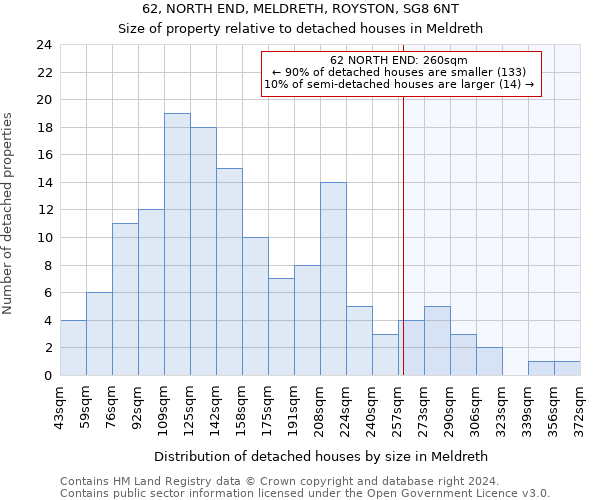 62, NORTH END, MELDRETH, ROYSTON, SG8 6NT: Size of property relative to detached houses in Meldreth