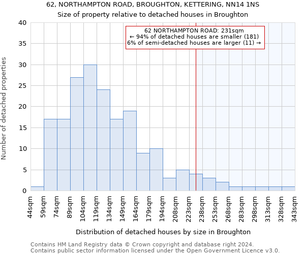 62, NORTHAMPTON ROAD, BROUGHTON, KETTERING, NN14 1NS: Size of property relative to detached houses in Broughton