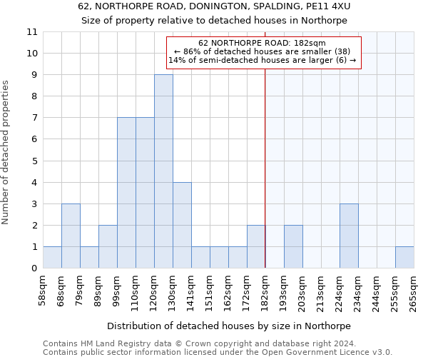 62, NORTHORPE ROAD, DONINGTON, SPALDING, PE11 4XU: Size of property relative to detached houses in Northorpe