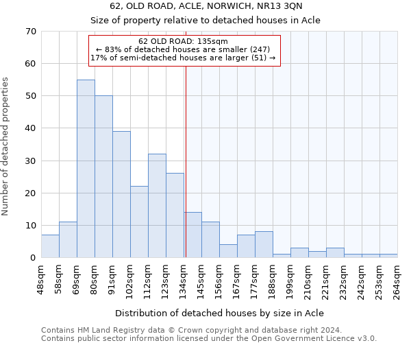 62, OLD ROAD, ACLE, NORWICH, NR13 3QN: Size of property relative to detached houses in Acle