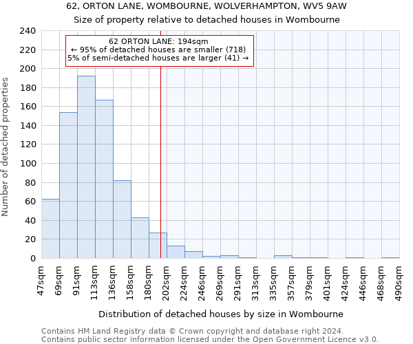 62, ORTON LANE, WOMBOURNE, WOLVERHAMPTON, WV5 9AW: Size of property relative to detached houses in Wombourne