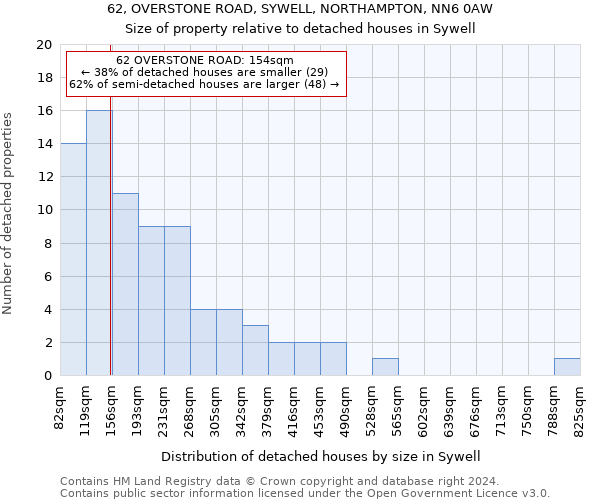 62, OVERSTONE ROAD, SYWELL, NORTHAMPTON, NN6 0AW: Size of property relative to detached houses in Sywell