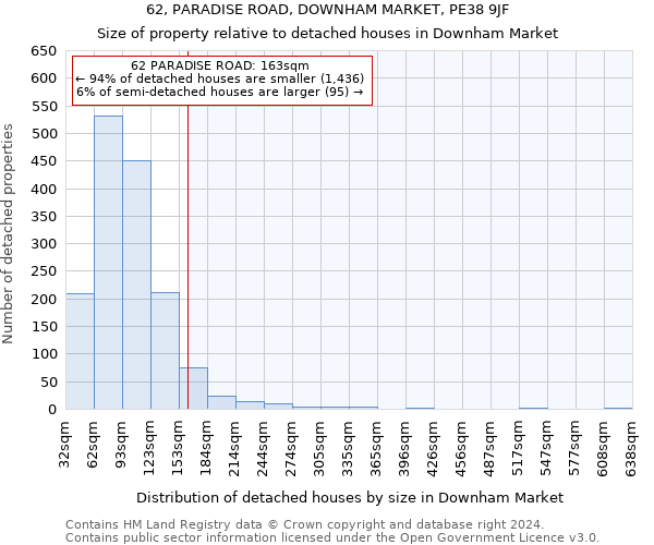 62, PARADISE ROAD, DOWNHAM MARKET, PE38 9JF: Size of property relative to detached houses in Downham Market