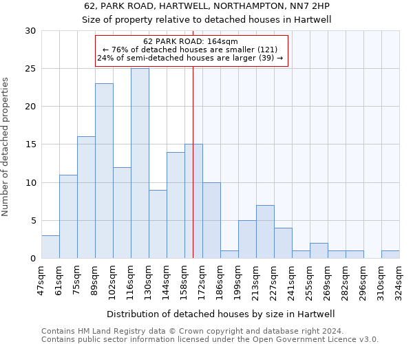 62, PARK ROAD, HARTWELL, NORTHAMPTON, NN7 2HP: Size of property relative to detached houses in Hartwell