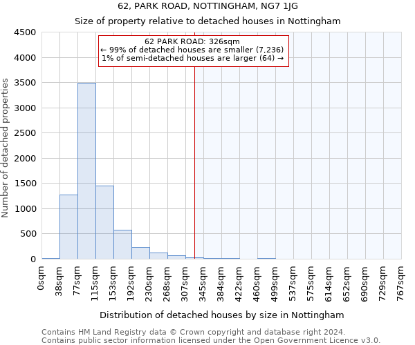 62, PARK ROAD, NOTTINGHAM, NG7 1JG: Size of property relative to detached houses in Nottingham