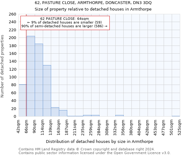 62, PASTURE CLOSE, ARMTHORPE, DONCASTER, DN3 3DQ: Size of property relative to detached houses in Armthorpe