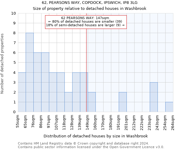 62, PEARSONS WAY, COPDOCK, IPSWICH, IP8 3LG: Size of property relative to detached houses in Washbrook