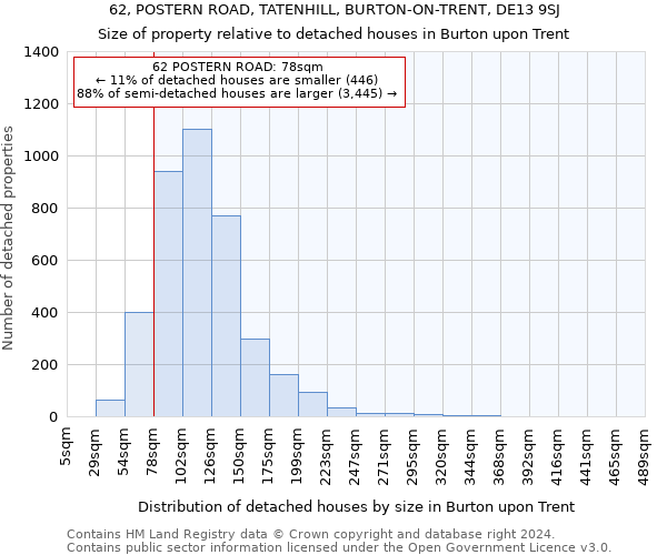 62, POSTERN ROAD, TATENHILL, BURTON-ON-TRENT, DE13 9SJ: Size of property relative to detached houses in Burton upon Trent