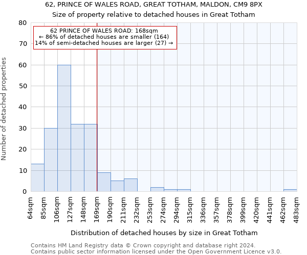 62, PRINCE OF WALES ROAD, GREAT TOTHAM, MALDON, CM9 8PX: Size of property relative to detached houses in Great Totham