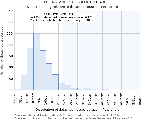 62, PULENS LANE, PETERSFIELD, GU31 4DD: Size of property relative to detached houses in Petersfield