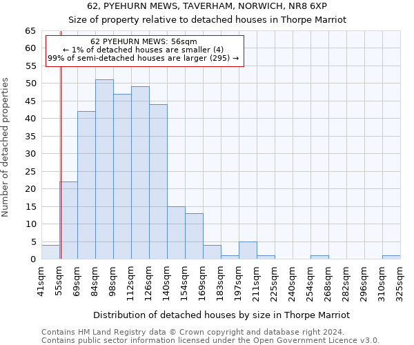 62, PYEHURN MEWS, TAVERHAM, NORWICH, NR8 6XP: Size of property relative to detached houses in Thorpe Marriot